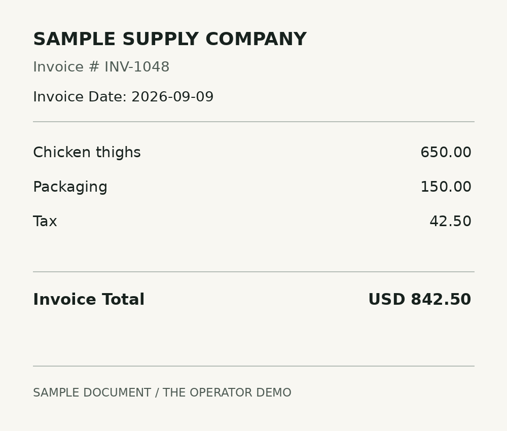 Sample Supply Company invoice INV-1048 dated September 9, 2026. Chicken thighs 650 dollars, packaging 150 dollars, tax 42.50 dollars, invoice total USD 842.50.